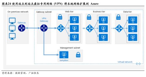 微軟 三大板塊均衡發展，云轉型助力王者歸來